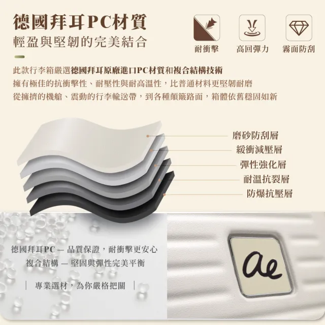 【American Explorer 美國探險家】30吋 上掀行李箱 TSA海關鎖 前開式 可擴充 PC材質 雙排輪 CF62 旅行箱