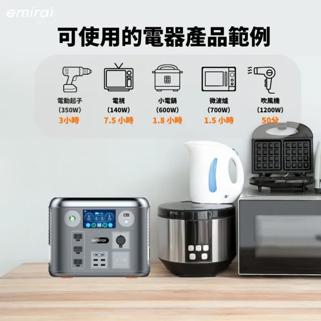 【MIRENEX】emirai次世代行動電站EMR1500 1500W/1280Wh戶外、露營、防災攜帶式行動電源(安全耐用磷酸鐵鋰)