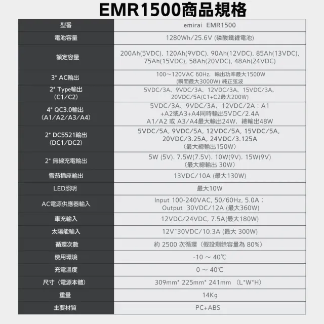 【MIRENEX】emirai次世代行動電站EMR1500 1500W/1280Wh戶外、露營、防災攜帶式行動電源(安全耐用磷酸鐵鋰)