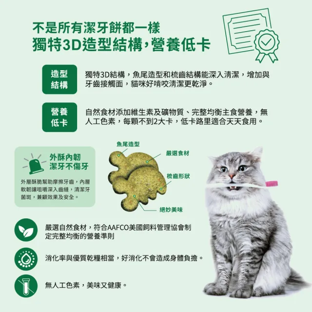【Greenies 健綠】貓咪潔牙餅 2.1oz 十入組(寵物/貓零食/貓食/貓餅乾/貓潔牙餅)