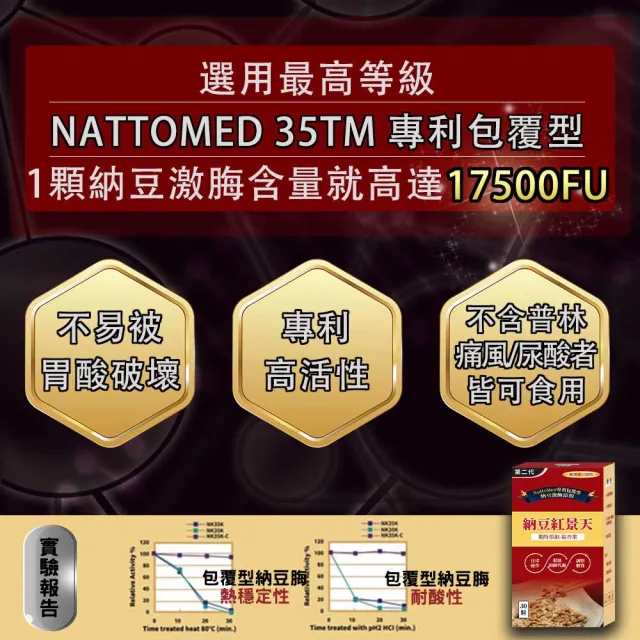 【薇爾艾伯】納豆紅景天第二代-含納豆激脢17500FU-3入組/共90粒(升級添加銀杏果 健康循環首選)