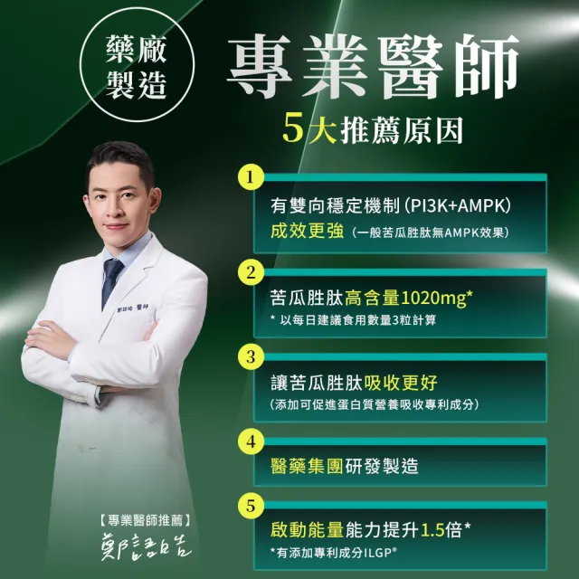 【YouBest 優倍多】強力苦瓜胜肽膠囊 5入(共300粒- 苦瓜含量三粒1020mg ILGP專利成分 雙向調節 中秋禮盒)