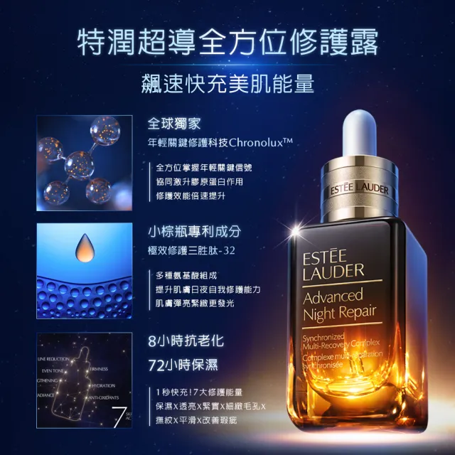 【Estee Lauder 雅詩蘭黛】特潤膠原日夜體驗組(小棕瓶20ml+膠原霜15ml+膠原藍霜7ml/禮盒/週年慶限定組)