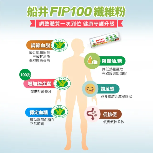 【funcare 船井生醫】FIP100纖維粉60包/盒