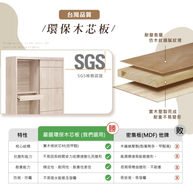 【IHouse】保羅 免組裝4X7尺台灣製推門收納衣櫃/木心板衣櫥(贈實木衣架*5)