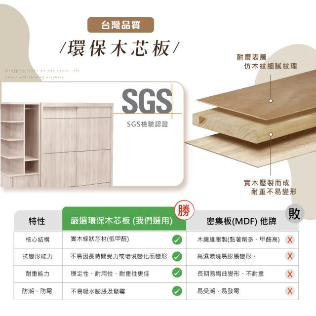 【IHouse】保羅 免組裝4X7推門衣櫃+收納吊掛邊櫃-贈實木衣架*5(6尺衣櫃/系統櫃/櫥櫃/衣櫥)