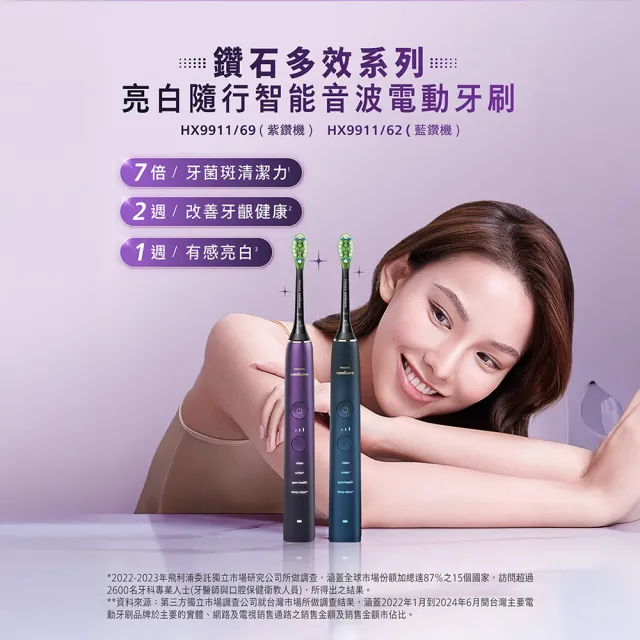 【Philips 飛利浦】HX9911亮白隨行智能鑽石音波電動牙刷 (買1送4入刷頭HX9044/86)