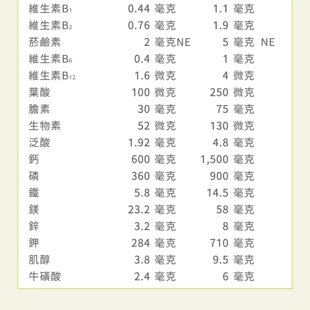 【易而善】優蛋白高纖高鈣營養素900gx2罐(高蛋白/6種優質蛋白質/高鈣/膳食纖維/益生菌/維生素D/苗可麗代言)