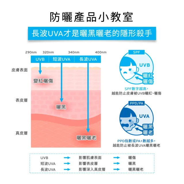 【理膚寶水】獨家限定★全護清爽防曬液潤色 買60送60超值組_G(防曬推薦)