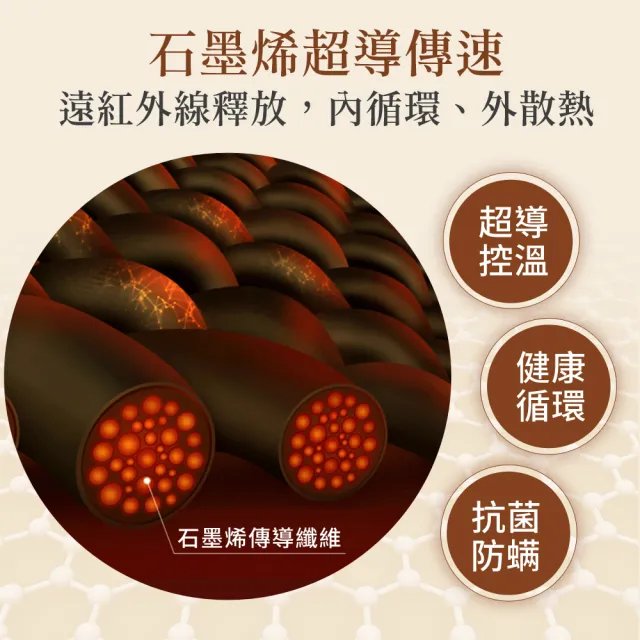 【LooCa】健康鍺+石墨烯超導帝王枕1入★白金升級版