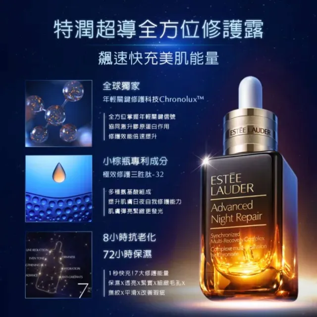 【Estee Lauder 雅詩蘭黛】特潤修護明星組(特潤超導全方位修護露50ml贈15mlx3/週年慶限定組)