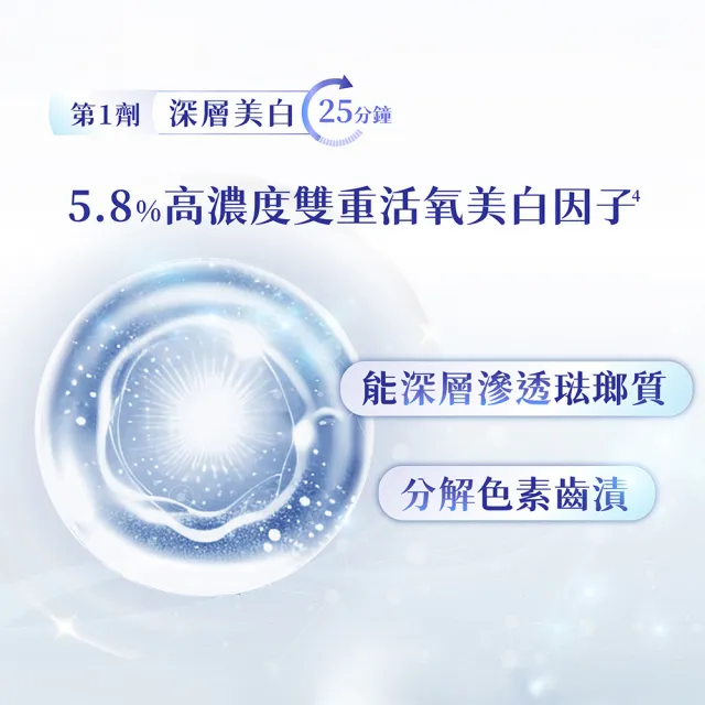 【Lab52 齒妍堂】美白抗染雙效組合(美齒面膜/衛福部核可牙齒美白/低刺激/美白牙托/美白牙貼/瞬白/亮白)