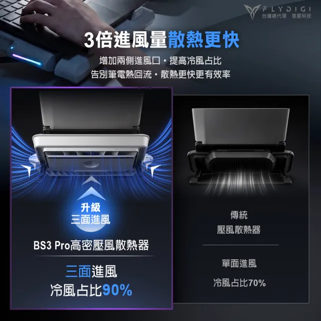 【Flydigi 飛智】BS3 PRO 壓風式筆記型電腦散熱底座(4000RPM 筆電散熱神器 智能變頻控溫 靜音降噪散熱器)