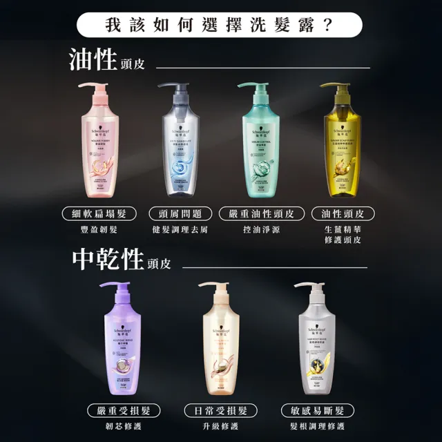 【Schwarzkopf 施華蔻】無矽靈洗髮精/護髮潤髮乳 400ml(蓬蓬瓶豐盈韌髮/健髮去屑/控油淨源/韌芯修護)