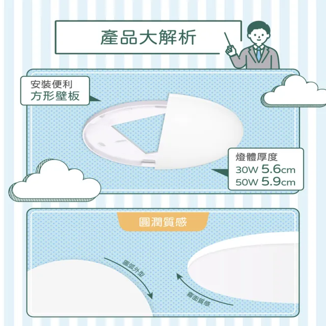 【DanceLight 舞光】2-4坪 30W雲朵調光調色 LED吸頂燈(四段壁切/遙控兩用)