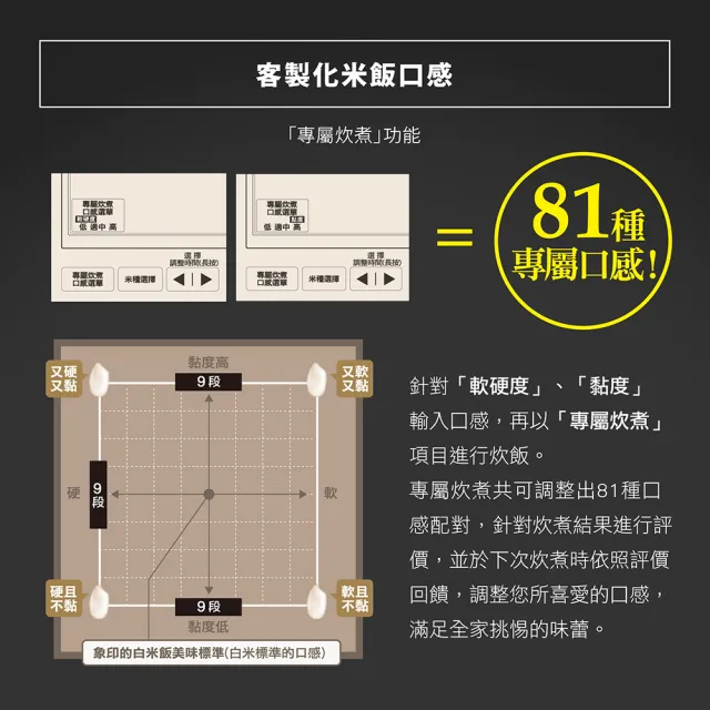 【ZOJIRUSHI 象印】日本製 6人份*鐵器塗層白金厚釜壓力IH電子鍋(NW-JBF10)