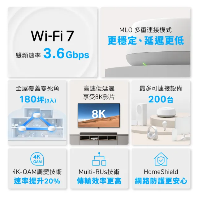 【TP-Link】WiFi 7 BE3600 雙頻 高CP 真Mesh 無線路由器 分享器(支援AI筆電/透天厝/Deco BE22 二入組)
