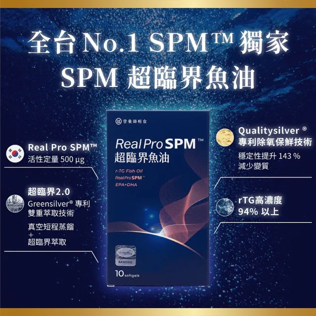 【營養師輕食】Real Pro SPM™ 超臨界魚油 3入組 (全台最高！每顆500ug 活性Omega-3 SPM)