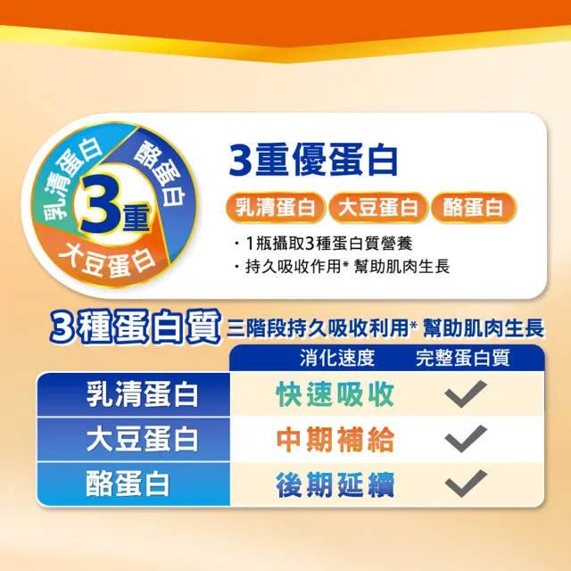 【桂格完膳】(分次配)營養素優基力3重蛋白237mlx24入