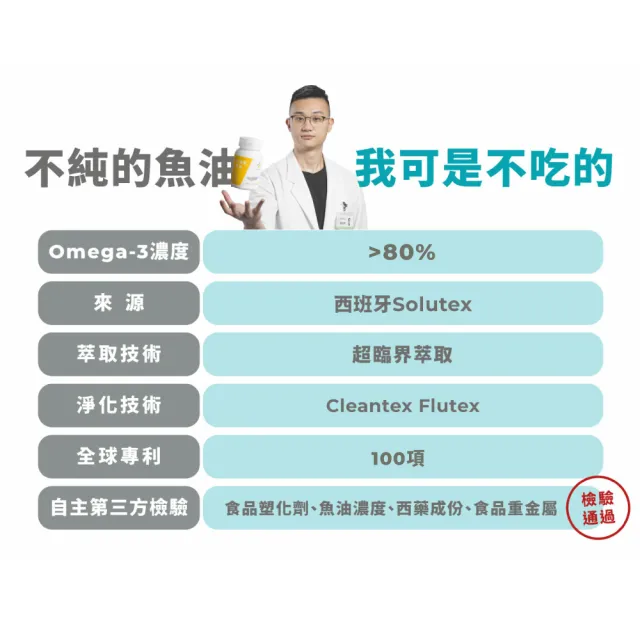 【藥師健生活】4832高純度魚油 3盒(90粒/盒 高濃度Omega-3 小膠囊 好吞食 rTG魚油 男女適用 超臨界萃取)