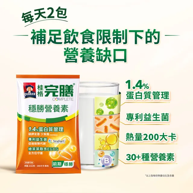 【桂格完膳】穩勝營養素45公克x30包/盒(前期 磷鉀友善 蛋白質管理 專利益生菌)