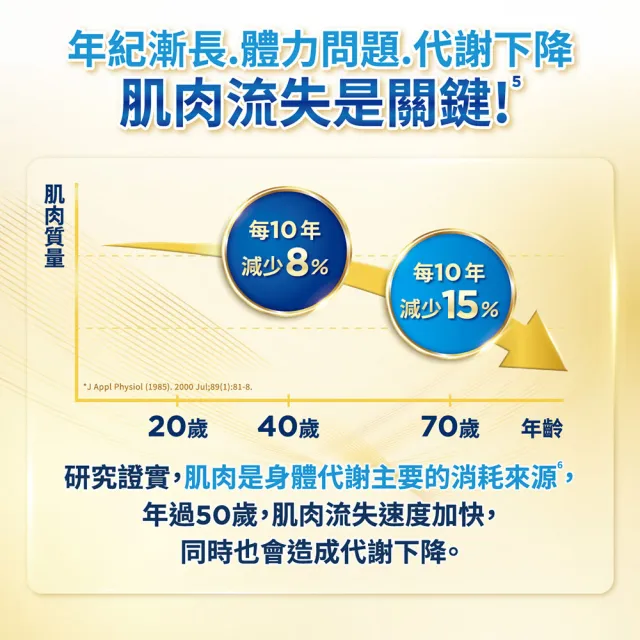 【桂格完膳】(分次配)營養素高蛋白EX 237mlx24入(含鉻代謝)香草口味 膳食纖維 餐前喝增加飽足感