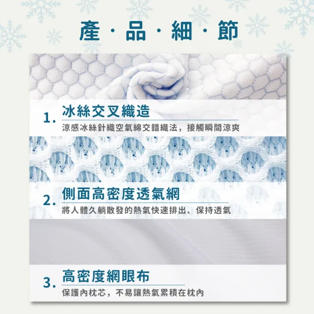 【Beroso 倍麗森】涼感冰絲透氣護頸防鼾記憶枕(SGS檢驗 支撐頸部 護頸枕 記憶枕 禮物 雙11)