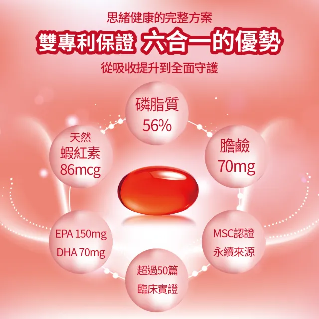 【LOVITA 愛維他】專利精粹磷蝦油*3瓶(60顆/瓶 共180顆)