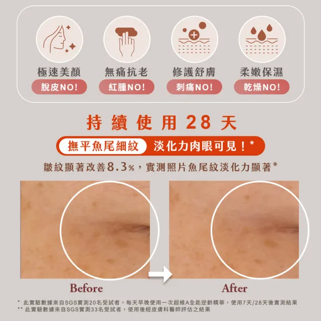 【牛爾京城之霜】買1送1 超維A全能逆齡精華32ml x2入(無痛A醇 撫紋緊緻/抗皺/收毛孔)