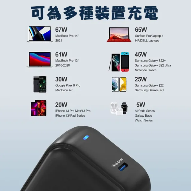 【UKKO】60W GaN 氮化鎵 PD3.2/AVS AI 溫控急速充電器(PD3.2 AVS PPS 快充)