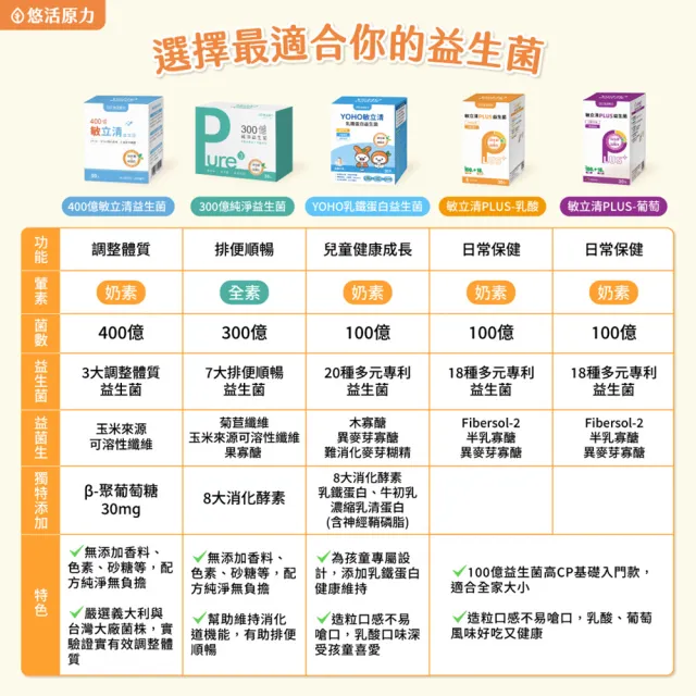 【悠活原力】300億純淨益生菌x4(30條/盒100%無添加香料)