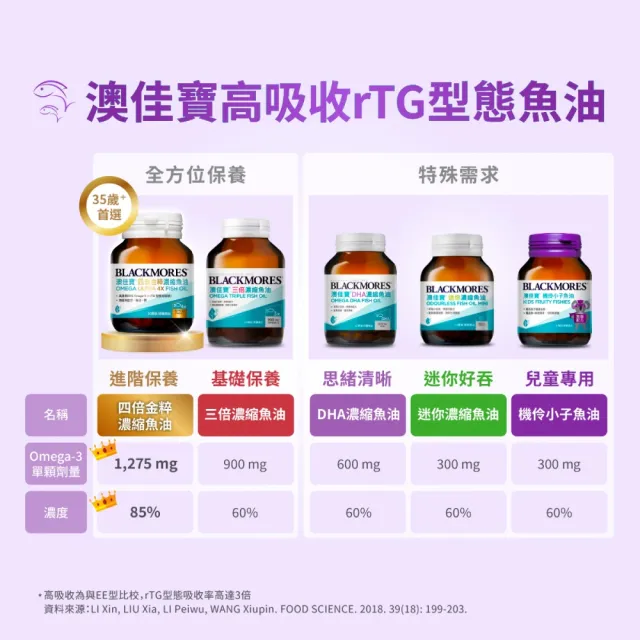 【BLACKMORES 澳佳寶】機伶小子魚油/兒童魚油 2入組(共60顆 rTG型態 兒童魚油)