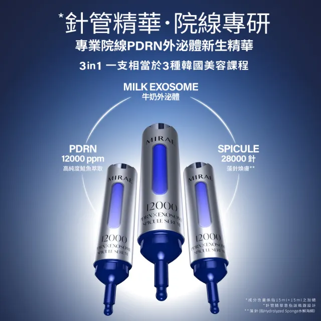 【MIRAE 未來美】PDRN水光保養全套組 (PDRN精華+麗珠修護新生乳+PDRN潔顏乳)