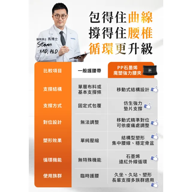 【PP 石墨烯】石墨烯魔塑強力腰夾2入(移動式設計 保護腰椎)