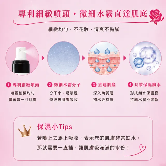 【Arenes】玫瑰菁露雪肌保濕噴霧 150ml(贈 NMN+駐顏轉肌霜10g體驗)