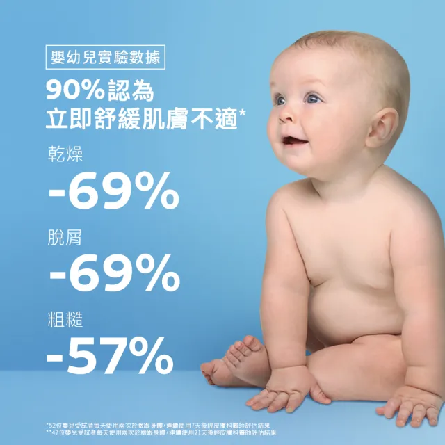 【理膚寶水】家庭囤貨組★B5+全面修復霜超級100ml三入重量版 年度限定組B_CICA