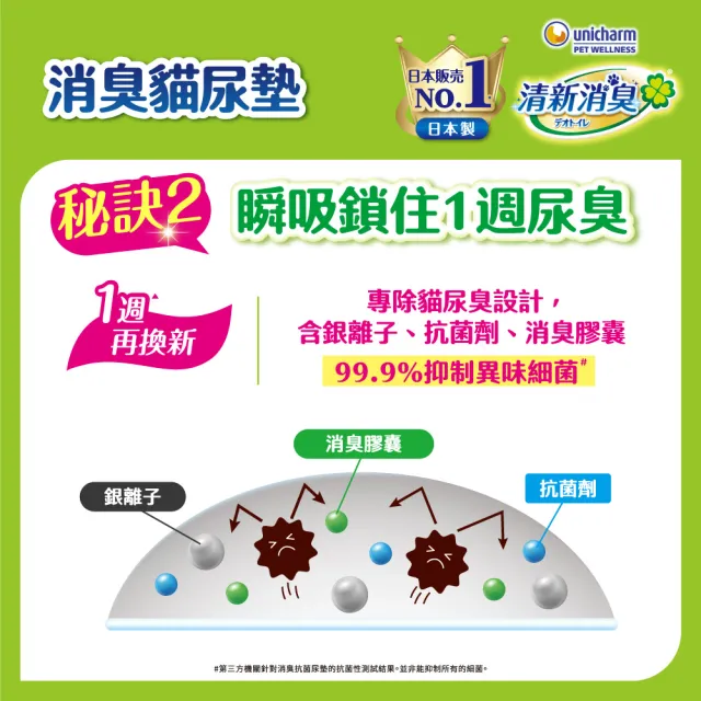 【Unicharm Pet 清新消臭】雙層貓砂盆-半罩(消臭大師)