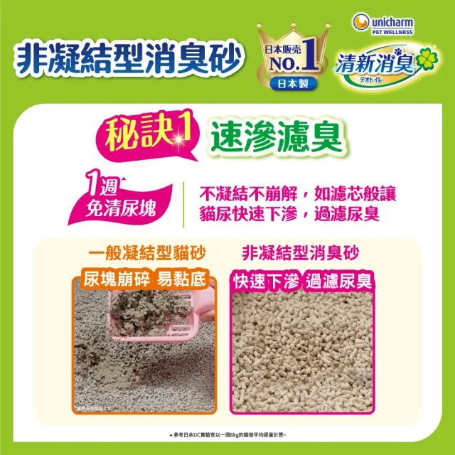 【Unicharm Pet清新消臭】雙層貓砂盆-寬敞舒適型(消臭大師)