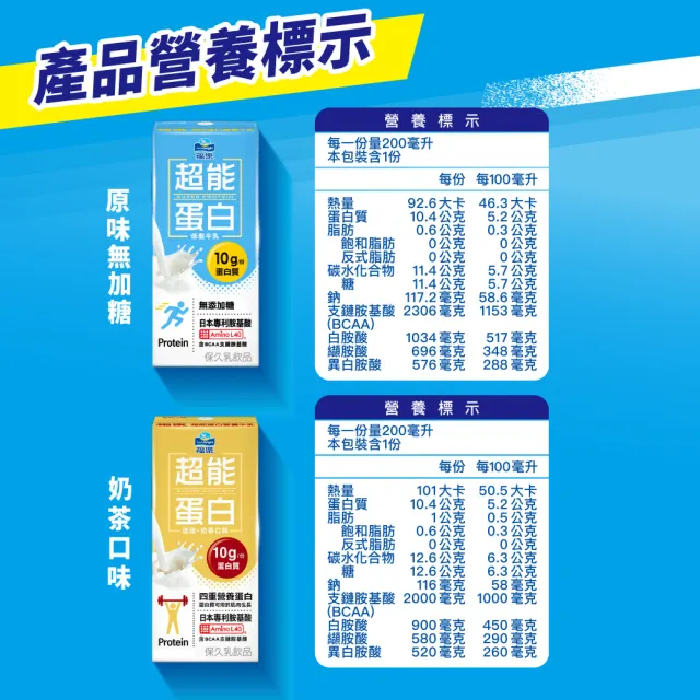 【福樂】機能保久乳200mlx24入/箱(超能蛋白原味/好菌多草莓乳酸/超能蛋白奶茶/好眠高鈣)