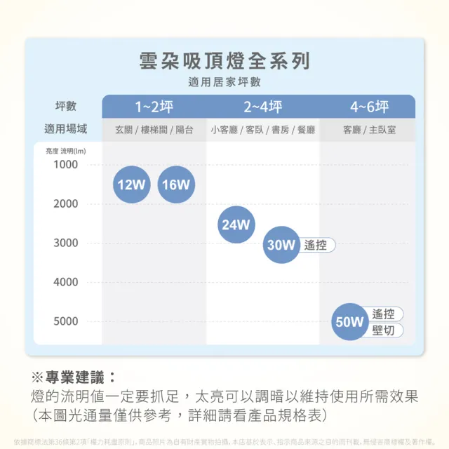 【DanceLight 舞光】1入 LED 50W 雲朵 遙控吸頂燈 四段壁切 無極調光調色 全電壓 適用4-6坪(D-CEN50DM)