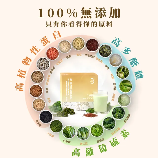 【Dr. Ginger 薑博士】多穀植物奶12包/盒 (台灣紅藜/羽衣甘藍/銀耳)