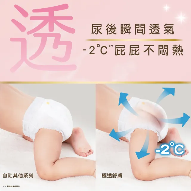 【妙而舒】極透舒膚妙兒褲 M-XL 5箱購(M33片x30包/L27片x30包/XL24片x30包)