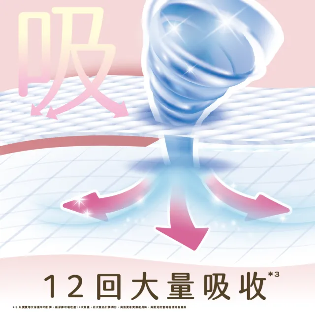 【妙而舒】極透舒膚妙兒褲 XXL 2箱購(XXL24片x6包)