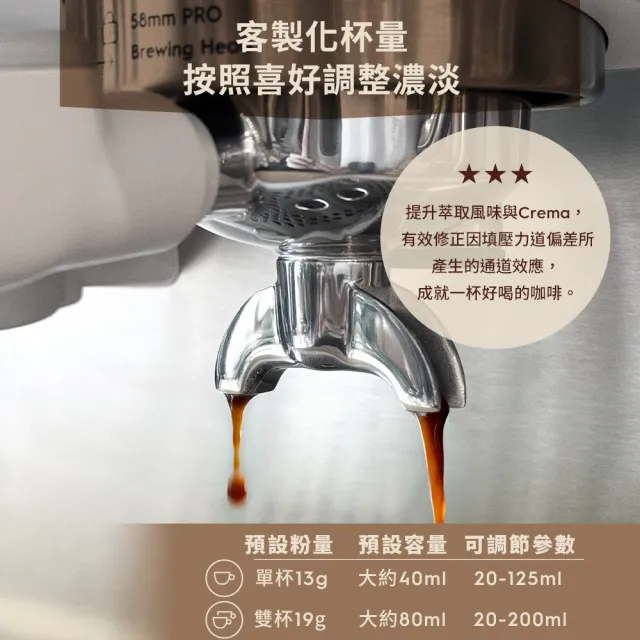【Electrolux 伊萊克斯】極致美味700半自動義式咖啡機-奶霜白(E7EC1-610W)