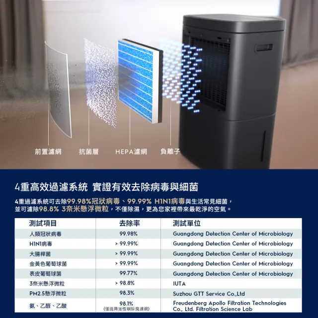 【Electrolux 伊萊克斯】符合2026 新一級能效 14L WIFI 極適家居700清淨除濕機(ED1471DC/WC兩色任選)