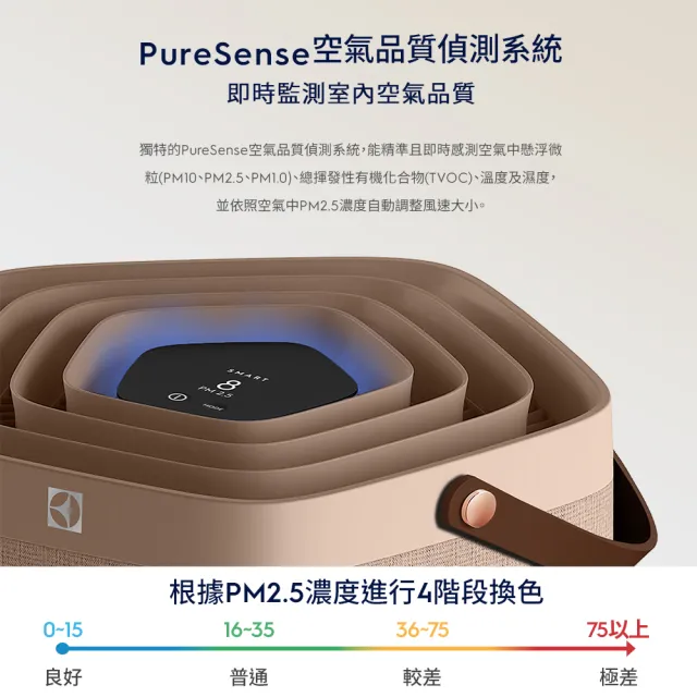 【Electrolux 伊萊克斯】高效能抗菌空氣清淨機 EP71-56 三色(Pure A9.2 三色任選 22坪內適用)