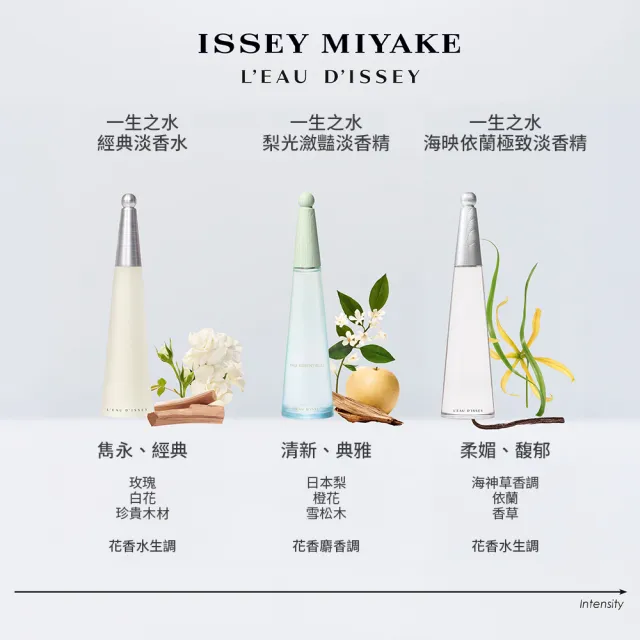 【ISSEY MIYAKE 三宅一生】官方直營 全新上市！一生之水梨光瀲豔淡香精100ml