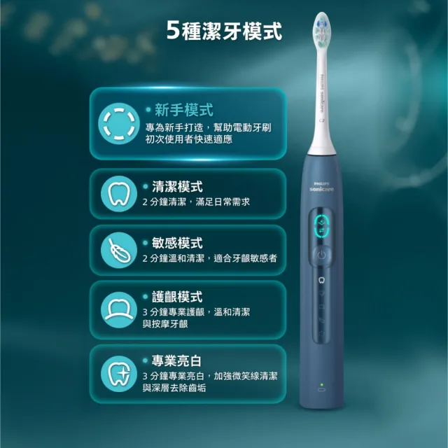 【Philips 飛利浦】momo獨家 HX5682/01 語音導航音波電動牙刷-暮光藍(官方直營/momo集資)