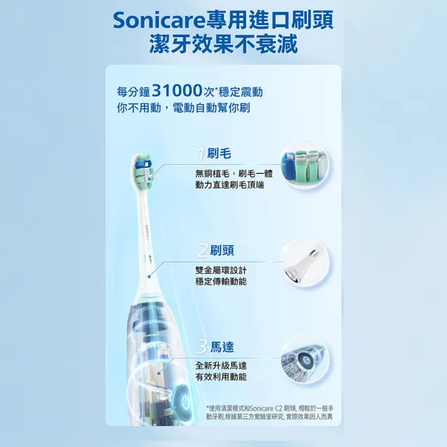 【Philips 飛利浦】momo獨家 HX5070/01 Sonicare舒適清潔音波電動牙刷-黑色(2026新品/壓力感應/官方直營)