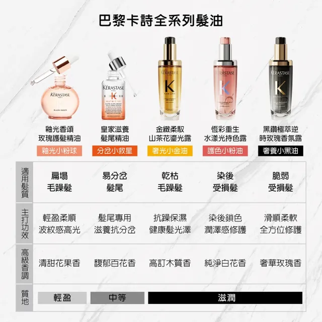 【KERASTASE 巴黎卡詩】金緻柔馭山茶花鎏光露75ml(升級版奢光小金油/護髮油/髮油)